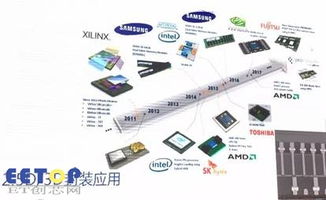 半導體封測主流技術及發(fā)展方向分析
